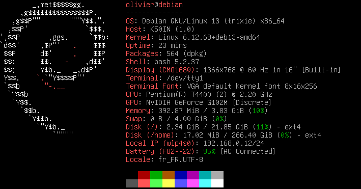 Caractéristiques de la Debian CLI complètement installée